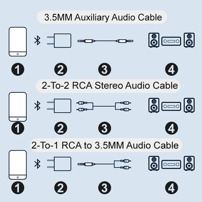 🎉Nieuwjaars Cadeau 50% KORTING!🎧Bluetooth 5.0 HIFI Audio Ontvanger (RCA+3.5mm) – Plug-and-Play & Lange Afstand: Upgradieer Oude Luidsprekers! - Image 6