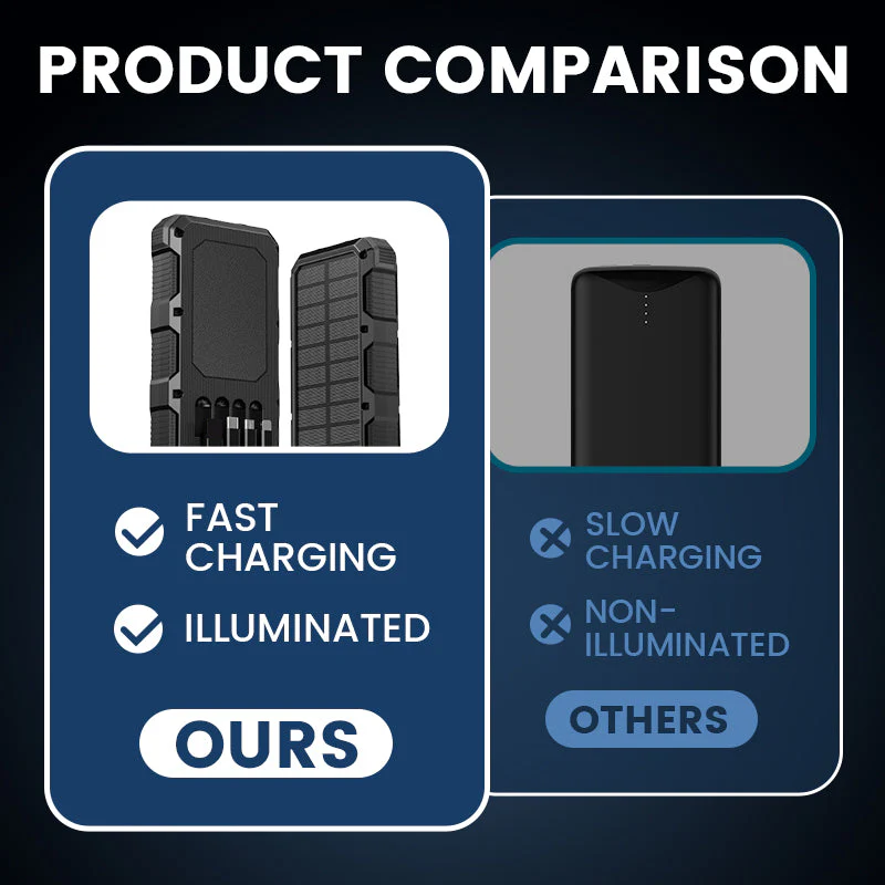 🌞Fris De Lente In Met 50% Korting!🌞 Zonne-Energiebank 36.800/49.800mAh | 7 Apparaten Tegelijk | Dual Noodverlichting | Duurzaam Outdoor - Image 2