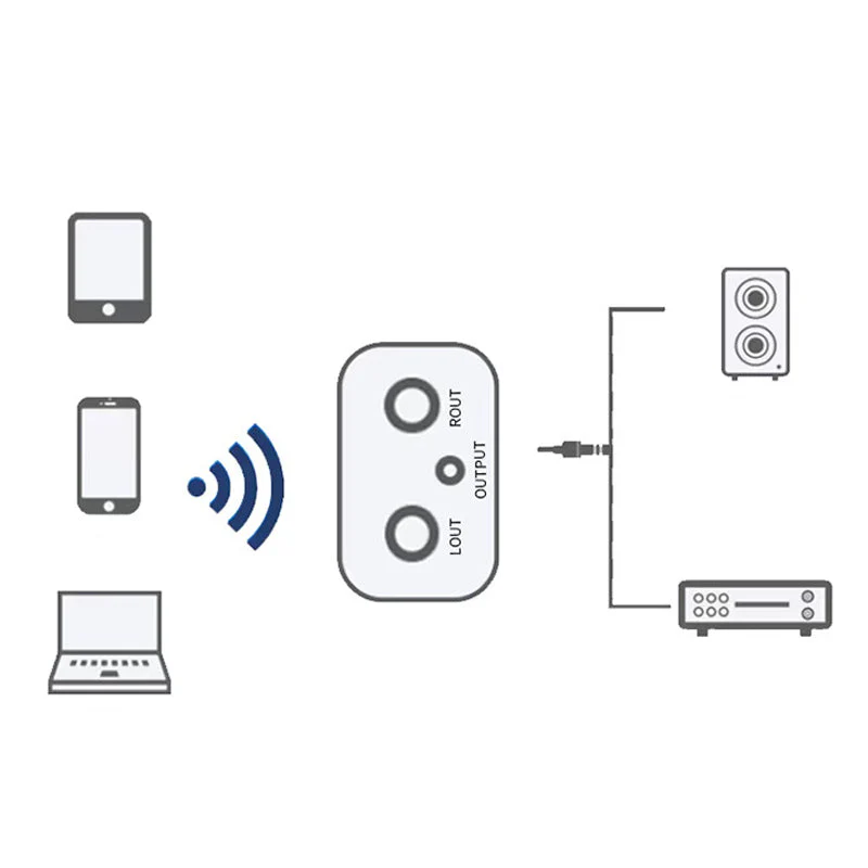 🌞Fris De Lente In Met 50% Korting! 📻Bluetooth 5.3 Audio Ontvanger – Upgrade Je Oude Stereo naar Modern! - Image 6