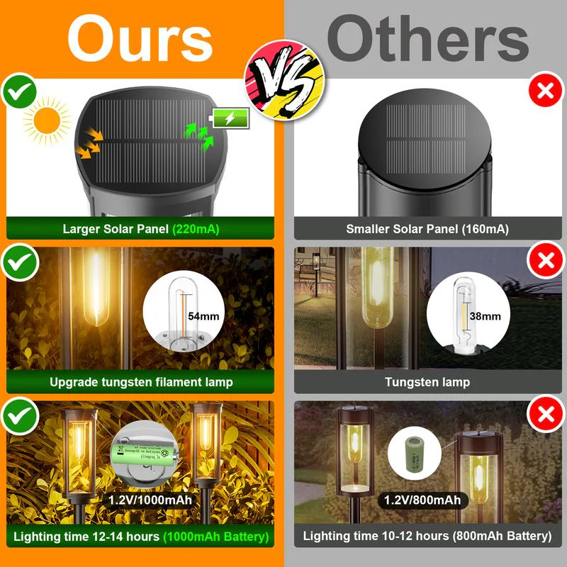 🌞Fris De Lente In Met 50% Korting!🌞 Zonne-Energie Tuinverlichting – Retro Design, 12-14 Uur Verlichting & IP65 Waterdicht - Image 2