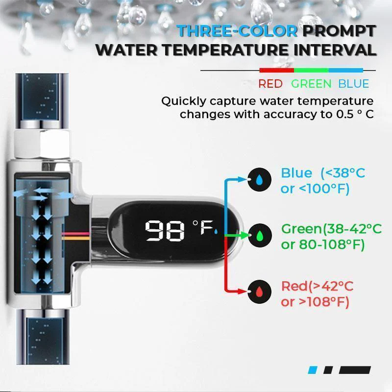 Nieuw Douchethermometer met Driekleurige Indicator, Waterstroomstroomopwekking & 360° Rotatie – Perfect voor Babybadje & Dagelijks Douchen! - Image 2