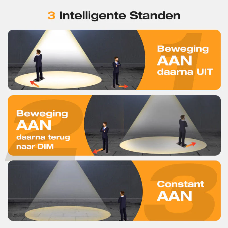 🎉Nieuwjaars Cadeau 50% KORTING!💡Zonne-energie Buitenwandlamp (IP65 Waterdicht): 3 Slimme Modi + Automatische Sensor – Geen Bedrading & Bespaar Elektriciteit! - Image 4